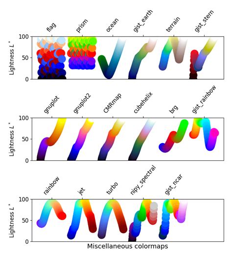 Image result for Python Bar Color Map