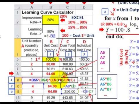 Toradh íomhá ar How to Calculate a Learning Curve Exponent
