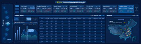 Afbeeldingsresultaten voor Big Data Visualization Examples