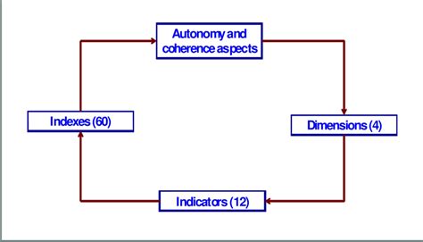 Image result for Concept Analysis Model Case Example
