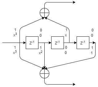 Toradh íomhá ar Illustration of Convolution Code in MATLAB