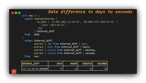 Image result for Between Dates OracleCommand