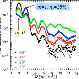 Image result for Intensity Distribution in Diffraction Pattern
