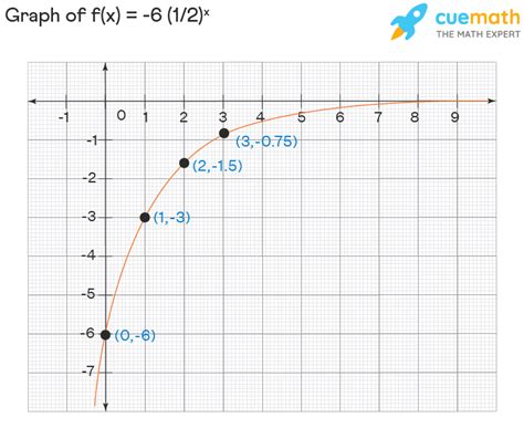 Extreme Exponential Graph に対する画像結果