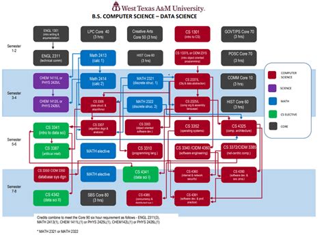 Image result for UIUC Computer Engineering Curriculum Map