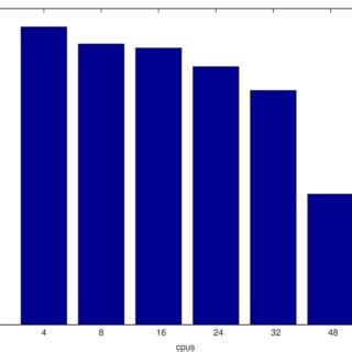 Image result for Budget Linux Cluster