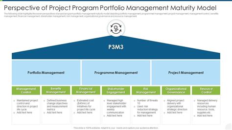 Project Portfolio Management Maturity Model に対する画像結果