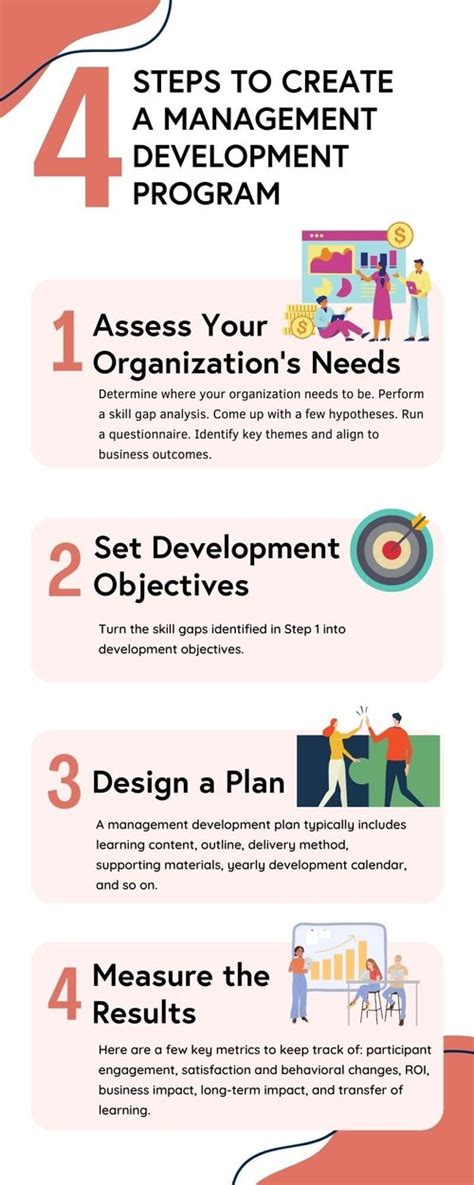 Image result for Management Development Program Plan Template