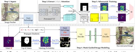 Masked Autoencoder に対する画像結果