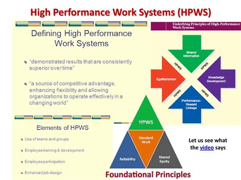 Afbeeldingsresultaten voor Hard Work High Performance Learning