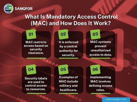 Toradh íomhá ar Shell Mandatory Control Framework