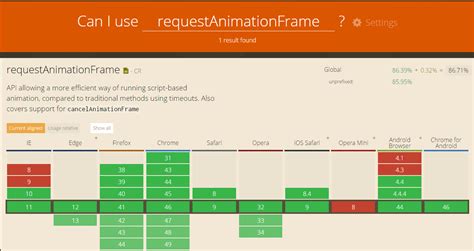 Toradh íomhá ar HTML5 Canvas Scale Animation