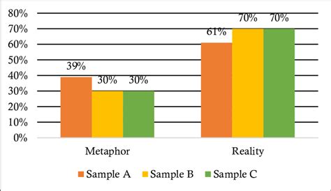 Image result for Data Comparison in Visual Representation