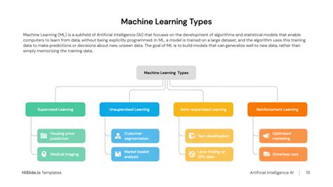 Image result for Machine Learning Types PPT