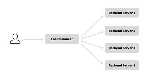 Image result for Load Balancer Design
