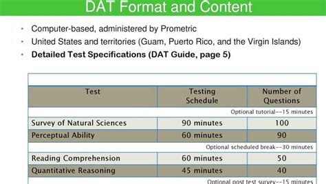 Afbeeldingsresultaten voor Dat Practice Test