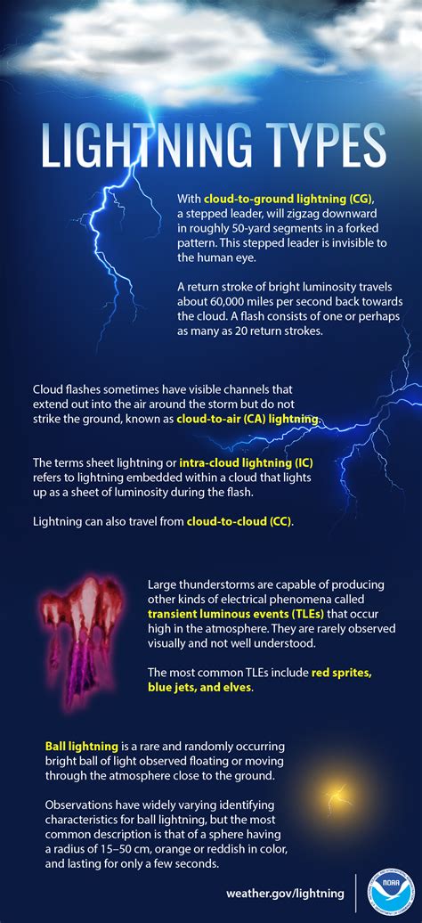 Types of Lightning Strikes ಗಾಗಿ ಇಮೇಜ್ ಫಲಿತಾಂಶ