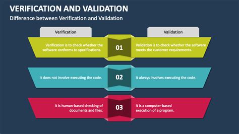 Image result for Training Verification Methods