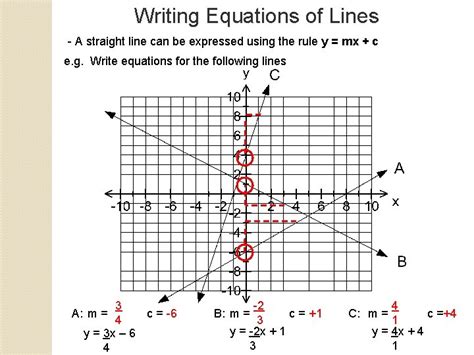 Image result for Linear Pattern Graph