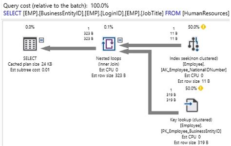 Image result for SSMS SQL Query Optimizer