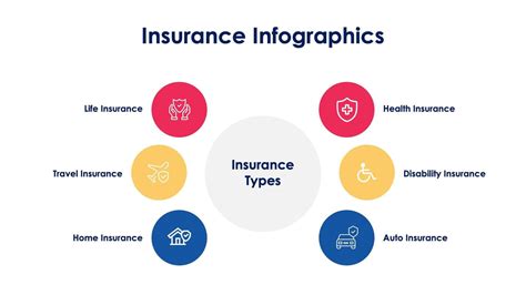 Image result for Insurance Overview Template