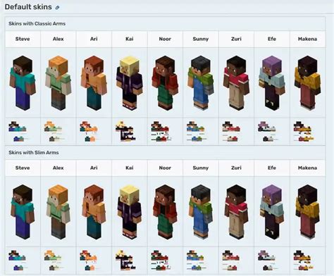 Toradh íomhá ar How to Get Your Minecraft Skin