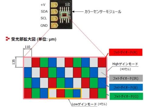 Image result for Color Sensor Back