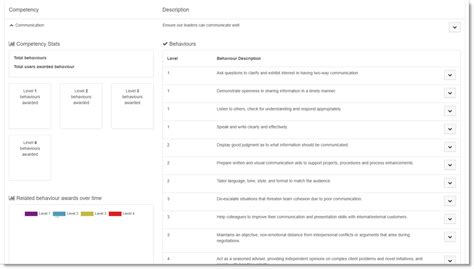 Competency Frame Work Flow Chart に対する画像結果