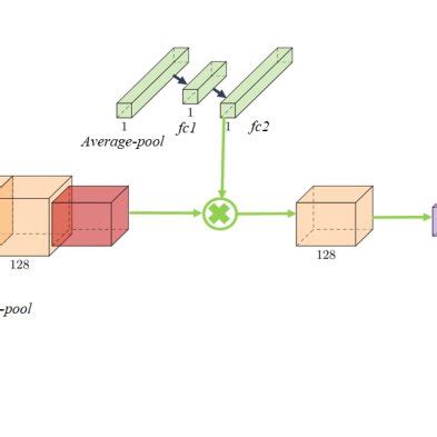 Image result for Encoder Output Neural Network