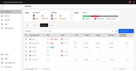 Image result for DB2 User Interface