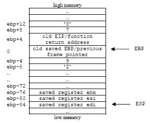 Résultat d’images pour C Stack Frame