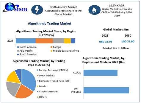Toradh íomhá ar Types of Algorithmic Trading
