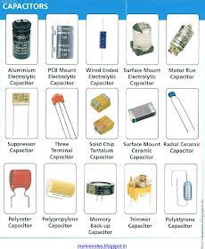 Afbeeldingsresultaten voor Types of Capacitors and Their Uses