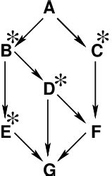Résultat d’images pour Concept Analysis Example