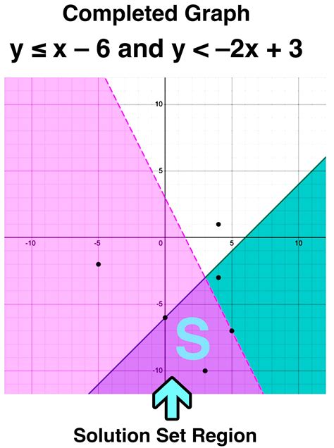 Graphing Inequalities Calculator に対する画像結果