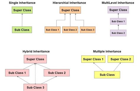 Inheritance Theory in Java に対する画像結果