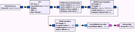 Image result for OFDM Channels