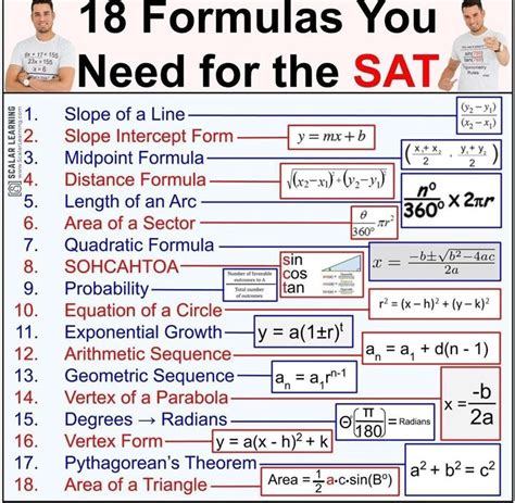 Toradh íomhá ar Sat Math Key