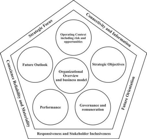 Integrated Reporting Framework Horizontal Line に対する画像結果