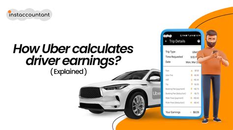 Image result for How to Maximize Earnings Driving for Uber