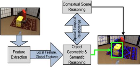 Computer Vision Techniques Example に対する画像結果
