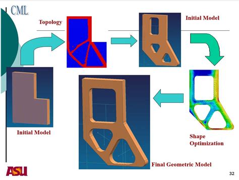 Optimization Design Statistic Layout に対する画像結果