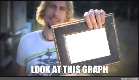 Toradh íomhá ar Automation Graph Meme