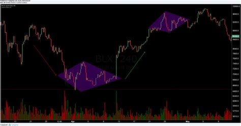 Image result for Identifying the Diamond Pattern