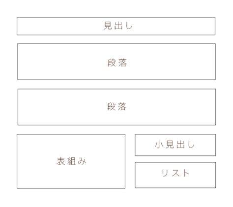 HTML Page Elements に対する画像結果