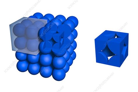 Afbeeldingsresultaten voor Simple Cubic Element Examples