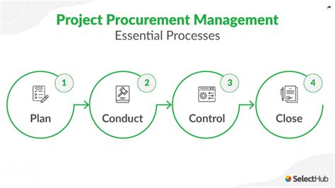 Image result for Procurement Management Process
