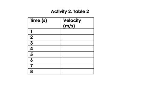 Image result for Time Acceleration Velocity Table