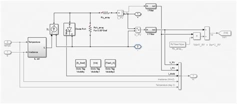 PV Array Block Diagram എന്നതിനുള്ള ഇമേജ് ഫലം