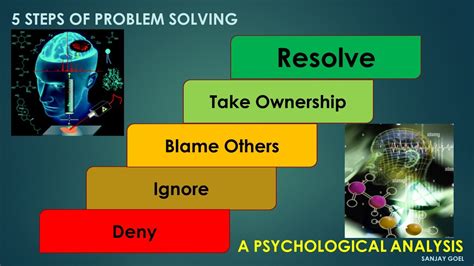 Image result for Problem Solving Steps Psychology